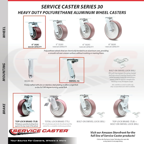 4 Inch SS Poly on Aluminum Caster Set with Roller Bearings 2 Swivel Lock 2 Brake